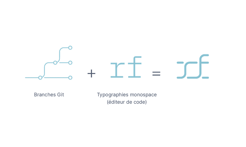 processus de création du logo